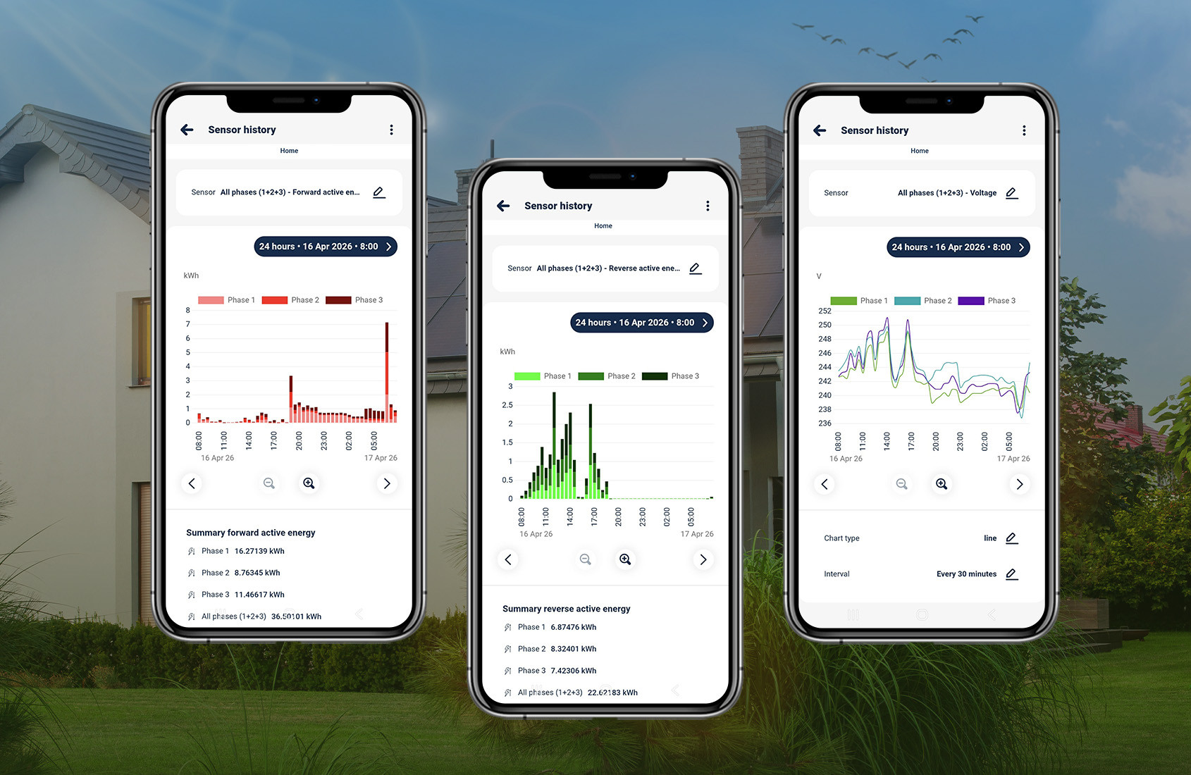 BleBox energyMeter DIN: aplikacja mobilna z historią zużycia energii elektrycznej dla 3 faz – wykresy kWh i wolty. Inteligentny licznik.