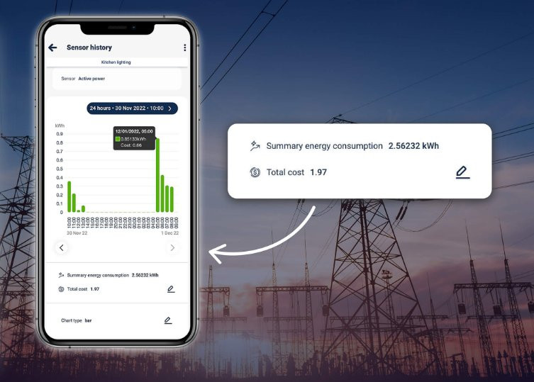 BleBox switchBoxD DIN: wykres zużycia energii w aplikacji mobilnej - monitoring kWh i kosztów, kuchnia.