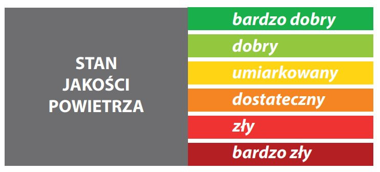 BleBox airSensor - skala oceny stanu jakości powietrza od 'bardzo dobry' do 'bardzo zły'
