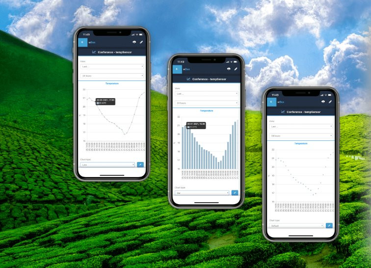 BleBox tempSensor PRO v2 - monitoring temperatury w czasie rzeczywistym
