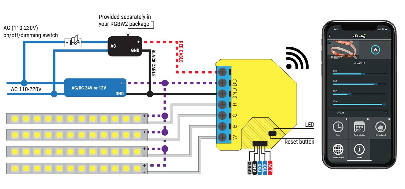 Shelly RGBW2 schemat elektryczny Shelly RGBW2 - schemat elektryczny z podłączonymi LED stripami i modułem resetowym