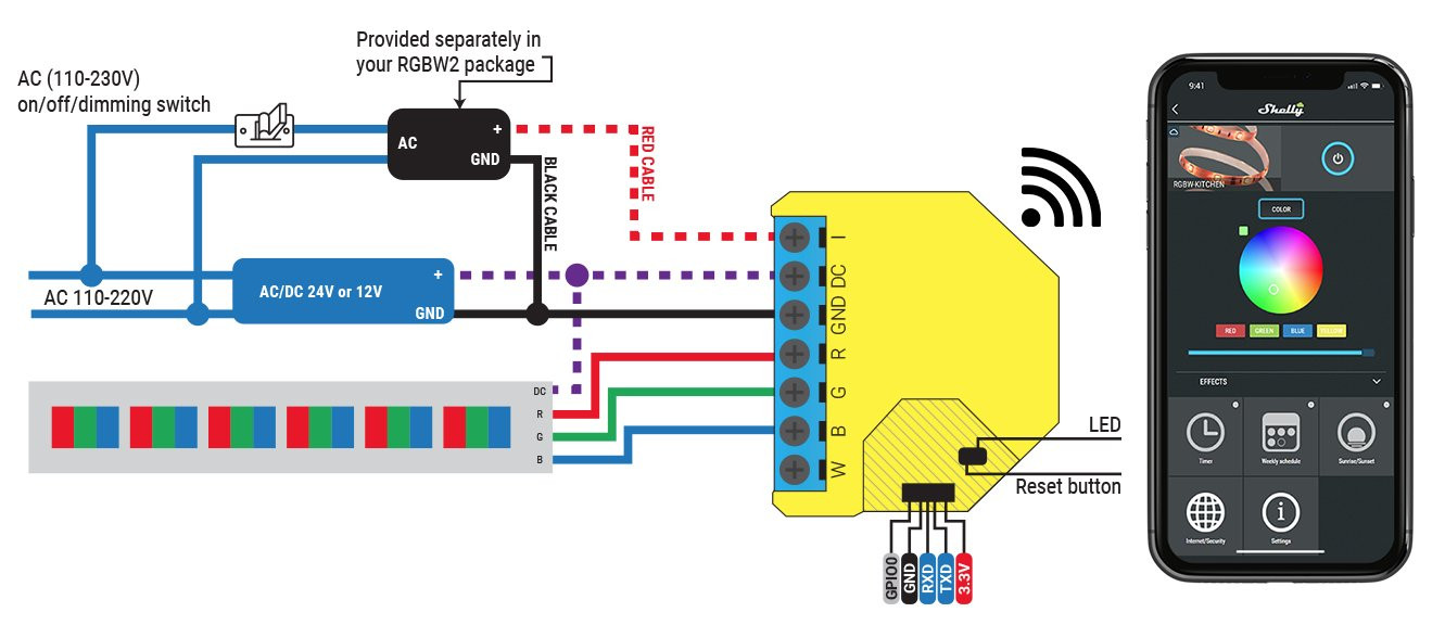 Shelly RGBW2 schemat elektryczny Shelly RGBW2 - schemat elektryczny z podłączeniem LED, kontrola przez aplikację na telefonie